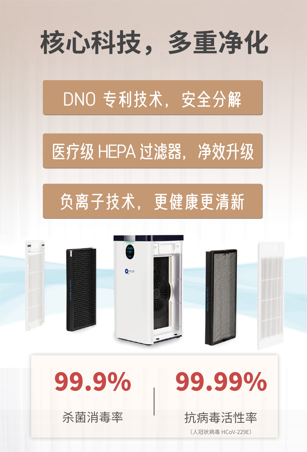 支原體與流感來勢洶洶！得高空氣凈化器守護(hù)一方安心空間    image3