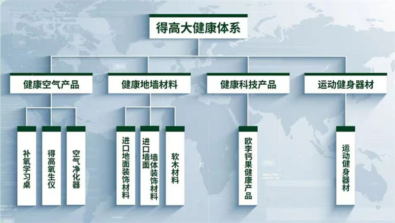 得高,匯聚健康精品,助力健康中國 image1 得高,匯聚健康精品,助力健康中國 image1