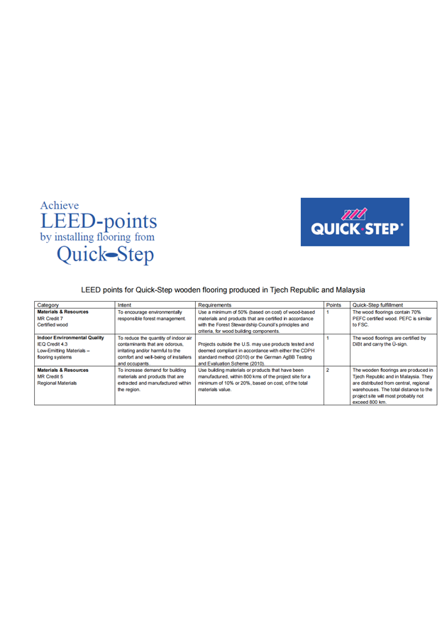 LEED（三層實木復合地板捷克和馬來西亞生產(chǎn)）